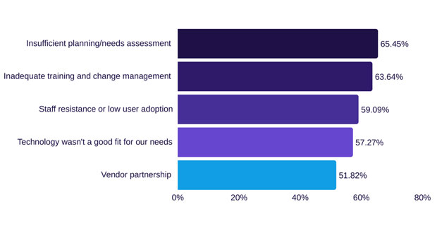Trainingsparadox remt digitale transformatie in FM